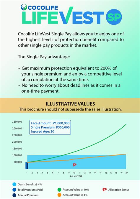 cocolife health insurance monthly payment.